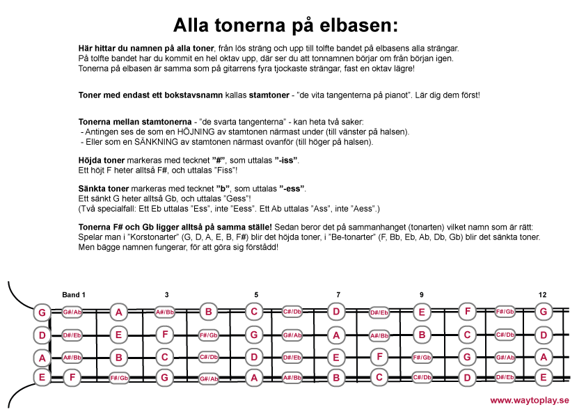 Alla-toner-på-basen